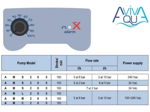 Насос дозатор хим. реагентов (альгицид/коагулянт) AquaViva универсальный 5 л/ч с ручной регулировкой