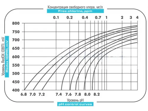 Дозирующий насос Emec универсальный 4 л/ч с ручной регулировкой