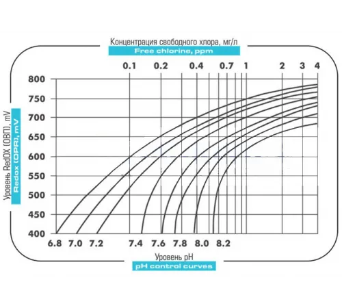 Дозирующий насос Emec универсальный 4 л/ч с ручной регулировкой