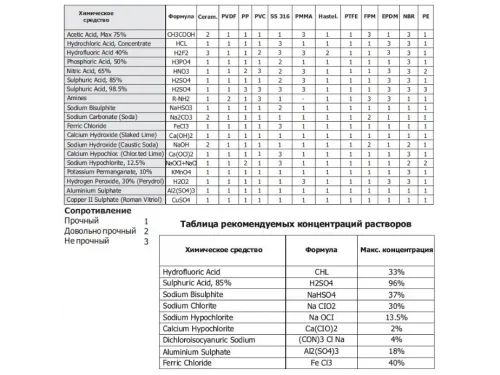 Дозирующий насос Emec универсальный 4 л/ч с ручной регулировкой