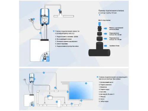 Дозирующий насос Emec универсальный 5 л/ч с ручной регулировкой