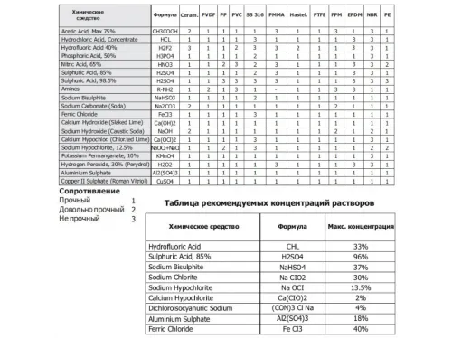 Дозирующий насос Emec универсальный 5 л/ч с ручной регулировкой