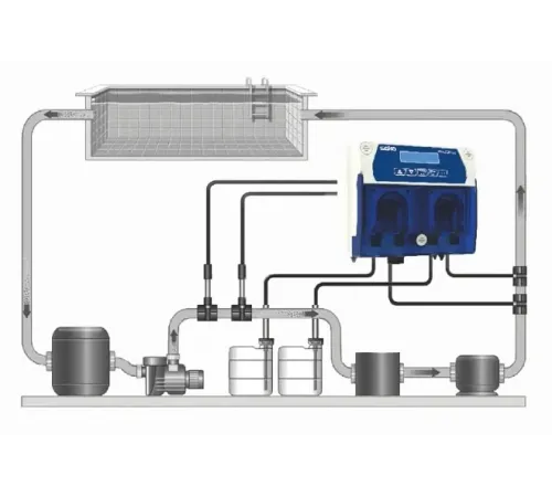 Станция контроля и дозирования хим. реагентов (PH / 1,5 Бар / 1,5 л/ч) Seko PoolDose pH PDPH1H1HA0100