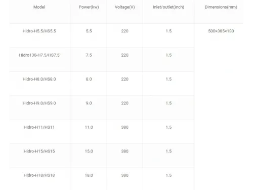 Электронагреватель 8 кВт, 220 В Hidrotermal HS8 Digital Control