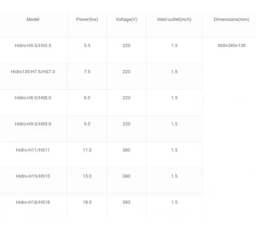 Электронагреватель 8 кВт, 220 В Hidrotermal HS8 Digital Control