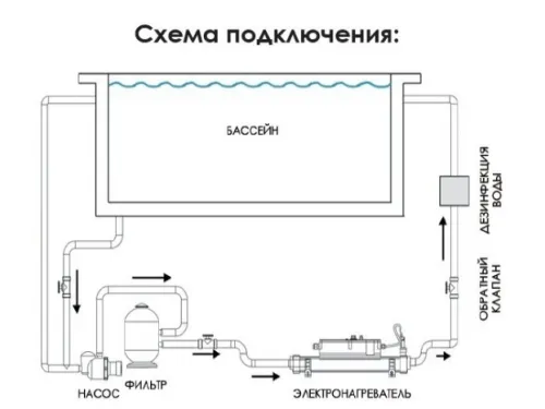 Электронагреватель 12 кВт 400В Elecro Flow Line 8Т3AВ Titan 