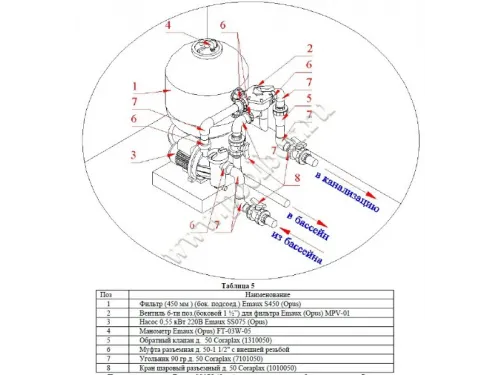 Фильтр (д. 450 мм., 50 мм., 6-8 м3/ч, 45 кг., бок. соед.) Emaux S450 (Opus)