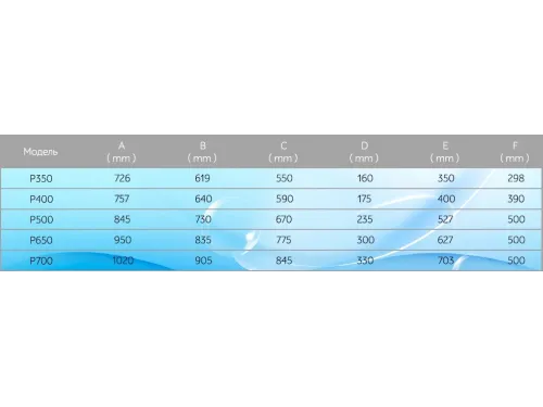 Фильтр (д. 350 мм., 50 мм., 4-5 м3/ч, 20 кг., верх. соед.) Abletech P350