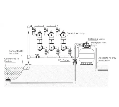 Фильтр (д. 900 мм., 75 мм.,21 м3/ч, 60 кг., верх. соед.) Aquaviva LF900 для прудов