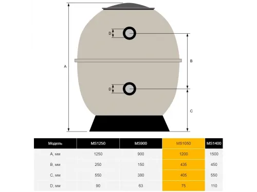 Фильтр (д. 1250 мм., 90 мм., 56 м3/ч, 1200 кг., бок. соед.) Aquaviva MS1250 (без вентиля)