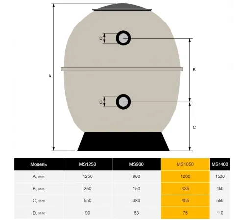 Фильтр (д. 1250 мм., 90 мм., 56 м3/ч, 1600 кг., бок. соед.) Aquaviva MS1250-M (без вентиля)
