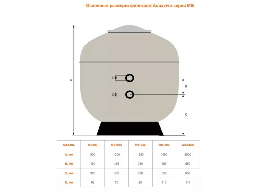 Фильтр (д. 1800 мм., 110 мм., 127 /ч, 4000 кг., бок. соед.) Aquaviva MS1800 (без вентиля)
