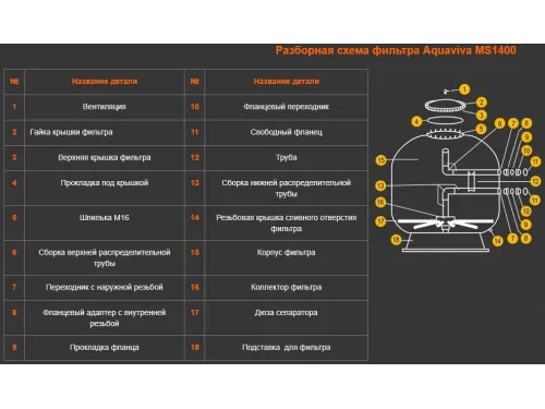 Фильтр (д. 1800 мм., 110 мм., 127 /ч, 4000 кг., бок. соед.) Aquaviva MS1800 (без вентиля)