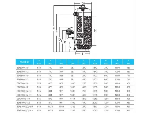Фильтр (д. 700 мм., 63 мм., 15.2 м3/ч, 580 кг., бок. соед.) Aquaviva SDB700