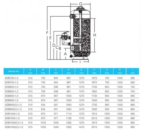 Фильтр (д. 800 мм., 63 мм., 20 м3/ч, 769 кг., бок. соед.) Aquaviva SDB800