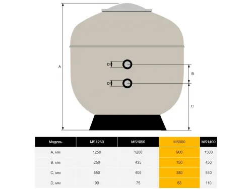 Фильтр (д. 900 мм., 2" ВР, 32-34 м3/ч, 480 кг., бок. соед.) Aquaviva MS900 (без вентиля)