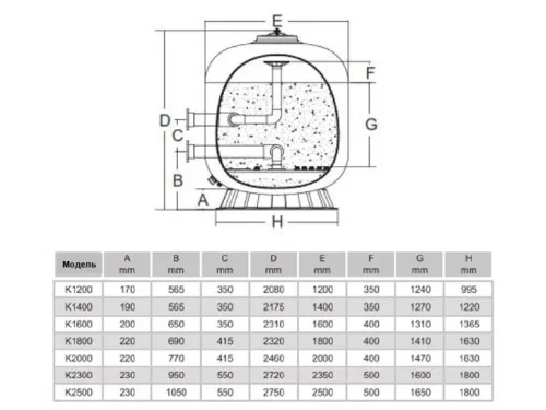 Фильтр (д. 1200 мм., 90 мм., 45 м3/ч, 1500+300 кг., бок. соед.) Emaux К1200 (без обвязки)