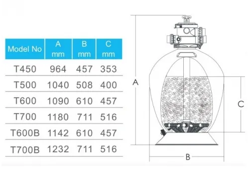 Фильтр (д. 700 мм., 63 мм., 19-21 м3/ч, 210 кг., верх. соед.) Aquaviva T700B Volumetric