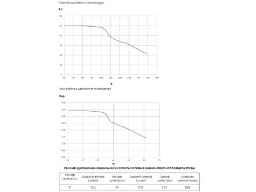 Фильтр д. 600 мм. Hayward SwimPro VL240T