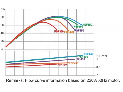 Фильтровальная установка (650 мм, 15,6 м3/ч, 145 кг.) (верх. подсоед.) Emaux FSF650-6W