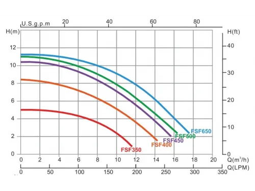 Фильтровальная установка (650 мм, 15,6 м3/ч, 145 кг.) (верх. подсоед.) Emaux FSF650-6W
