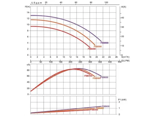 Фильтровальная установка (650 мм., 10,5 м3/ч, 0,9 кВт) (бок. подсоед.) Aquaviva FSB650