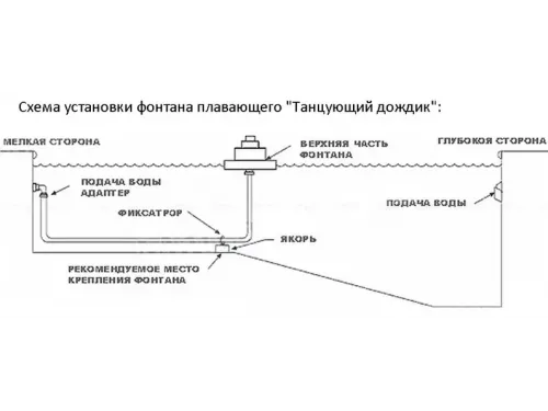 Фонтан плавающий Танцующий дождик  Swimline  8595
