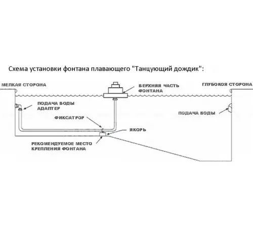 Фонтан плавающий Танцующий дождик  Swimline  8595