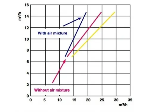 Форсунка гидромассажная Hayward TURBO-JET SP1450TVE, 15 м.куб./час (под лайнер)