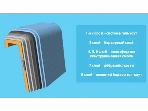 Композитный бассейн София 5,00*3,00*1,63 м., Голубая Лагуна