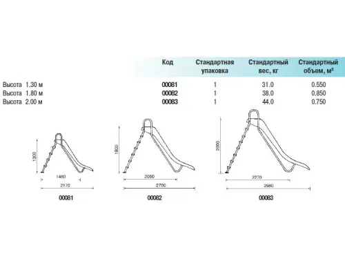 Горка для бассейна пластиковая c форсункой, поручни из нерж. стали Astral 