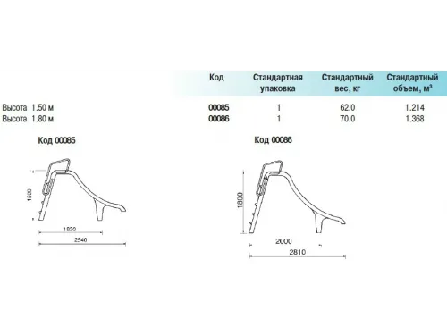Горка для бассейна пластиковая с форсункой Astral