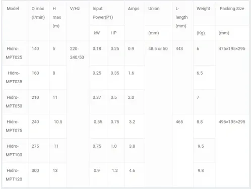Насос (8 м3/ч, 0.25 кВт/ч, 220В) Volcan MPT035