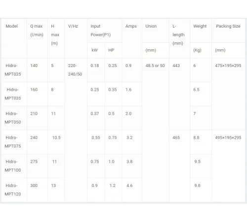 Насос (8 м3/ч, 0.25 кВт/ч, 220В) Volcan MPT035