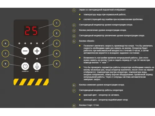 Хлоргенератор Aquaviva Crystal (от 8 гр/час до 20 гр/час) до 85 м.куб.
