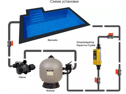 Хлоргенератор Aquaviva Crystal (от 8 гр/час до 20 гр/час) до 85 м.куб.