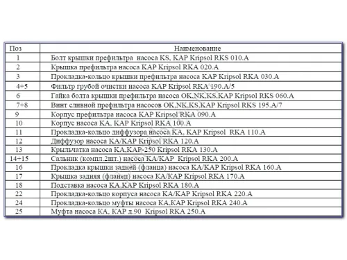Насос (44 м3/ч, 2.3 кВт/ч, 220В) Kripsol Kapri KAP-250 М