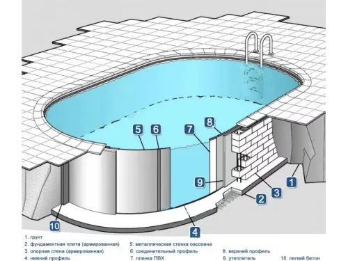 Каркасный бассейн Exklusiv Ovalform 11,0х5,5х1,5 м. (овал) Summer Fun (каркас/пленка)