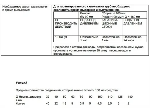 Клей для труб ПВХ Bailey L-6023 946 мл.