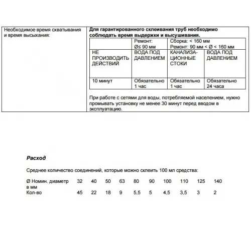 Клей для труб ПВХ Bailey L-6023 473 мл.