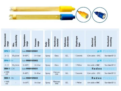 Зонд РН и тарирующие жидкости для дозирующего насоса AquaViva