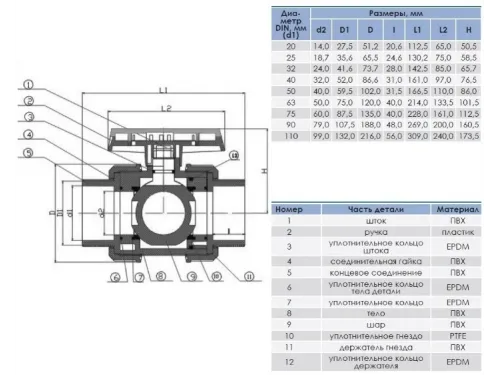 Кран шаровый разъемный д. 75 мм. ПВХ Aquaviva