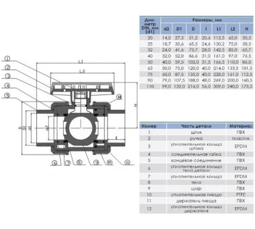 Кран шаровый разъемный д. 75 мм. ПВХ Aquaviva