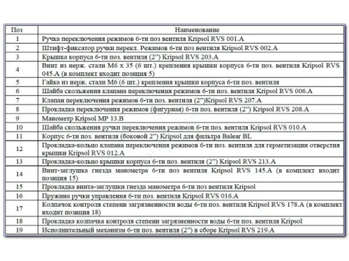 Фильтр (д. 760 мм., 2" ВР, 19-21 м3/ч, 225 кг., бок. соед.) Kripsol Balear BL 760