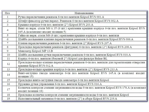 Фильтр (д. 900 мм., 2" ВР, 32-34 м3/ч, 325 кг., бок. соед.) Kripsol Balear BL 900