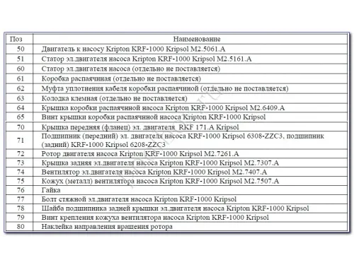 Насос (141 м3/ч, 8.7 кВт/ч, 380В) Kripsol Kriptоn KRF-1010В