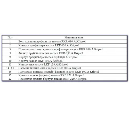 Насос (159 м3/ч, 10.7 кВт/ч, 380В) Kripsol Kriptоn KRF-1260В