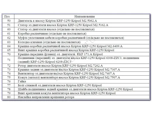 Насос (159 м3/ч, 10.7 кВт/ч, 380В) Kripsol Kriptоn KRF-1260В