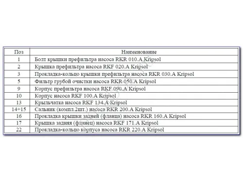 Насос (178 м3/ч, 13.3 кВт/ч, 380В) Kripsol Kriptоn KRB-1500В
