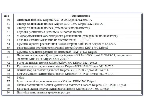 Насос (178 м3/ч, 13.3 кВт/ч, 380В) Kripsol Kriptоn KRB-1500В